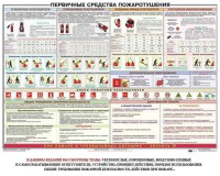Плакат "Первичные средства пожаротушения" - fgospostavki.ru - Артём