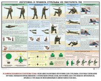 Плакат "Приемы и правила стрельбы из ПМ" - fgospostavki.ru - Артём
