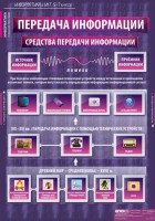 Комплект таблиц. Информатика и ИКТ 5-7 классы. - fgospostavki.ru - Артём