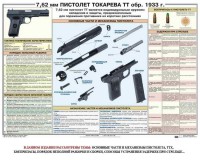 Плакат "7,62-мм пистолет Токарева ТТ обр. 1933 г." - fgospostavki.ru - Артём