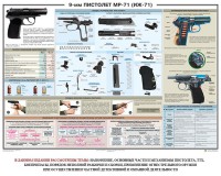 Плакат "9-мм пистолет МР-71 (ИЖ-71)" - fgospostavki.ru - Артём