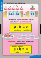 Комплект таблиц. Математика. Умножение и деление. - fgospostavki.ru - Артём