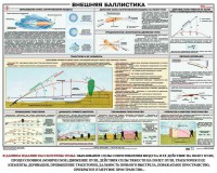 Плакат "Внешняя баллистика" - fgospostavki.ru - Артём