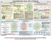 Плакат "Рассеивание пуль при стрельбе" - fgospostavki.ru - Артём