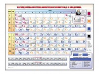 Электронно-справочная информационная таблица "Периодическая система химических элементов Д.И. Менделеева" - fgospostavki.ru - Артём