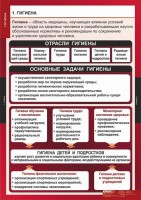 Комплект таблиц. ОБЖ. Гигиена. - fgospostavki.ru - Артём