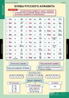 Комплект таблиц. Русский язык. Обучение грамоте 2 класс. - fgospostavki.ru - Артём