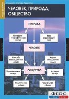 Комплект таблиц. Обществознание 8-9 классы. - fgospostavki.ru - Артём