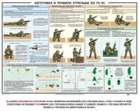 Плакат "Изготовка и правила стрельбы из ГП-25" - fgospostavki.ru - Артём
