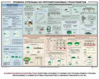 Плакат "Правила стрельбы из противотанковых гранатометов" - fgospostavki.ru - Артём