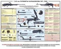 Плакат "7,62-мм пулеметы Калашникова ПКТ, ПКМ" - fgospostavki.ru - Артём