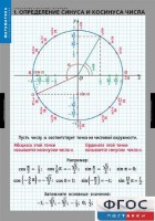 Комплект таблиц. Математика. Тригонометрические функции - fgospostavki.ru - Артём