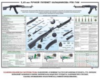 Плакат "5,45-мм ручной пулемет Калашникова РПК74" - fgospostavki.ru - Артём