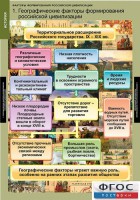 Комплект таблиц. История. Факторы формирования российской цивилизации. - fgospostavki.ru - Артём