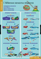 Комплект таблиц. Технология. Кулинария. - fgospostavki.ru - Артём