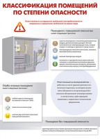 Комплект плакатов "Электробезопасность на объекте" - fgospostavki.ru - Артём