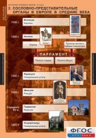 Комплект таблиц. История Средних веков. 6 класс. - fgospostavki.ru - Артём