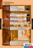 Комплект таблиц. История. Новая история. 7 класс. - fgospostavki.ru - Артём