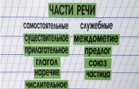 Набор магнитных карточек "Части речи" (фон зелёный) - fgospostavki.ru - Артём