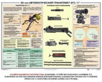Плакат "30-мм автоматический гранатомет АГС-17" - fgospostavki.ru - Артём