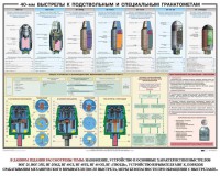 Плакат "40-мм выстрелы к подствольным и специальным гранатометам" - fgospostavki.ru - Артём