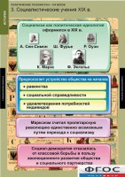 Комплект таблиц. История. Политические течения XVIII-XIX веков. - fgospostavki.ru - Артём