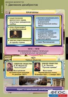 Комплект таблиц. История. Движение декабристов. - fgospostavki.ru - Артём