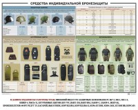 Плакат "Средства индивидуальной бронезащиты" - fgospostavki.ru - Артём