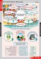 Комплект таблиц. Литературное чтение 3 класс. - fgospostavki.ru - Артём