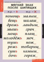 Комплект таблиц. Русский язык 3 класс. - fgospostavki.ru - Артём