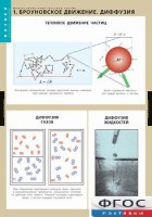 Комплект таблиц. Физика. Молекулярно-кинетическая теория. - fgospostavki.ru - Артём