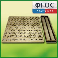 Дидактический набор "Таблица умножения" - fgospostavki.ru - Артём