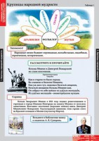 Комплект таблиц. Литературное чтение 4 класс. - fgospostavki.ru - Артём