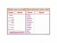 Фрагмент демонстрационный маркерный "Звуко-буквенный анализ слова" - fgospostavki.ru - Артём
