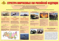 Плакат "Структура Вооруженных Сил Российской Федерации" - fgospostavki.ru - Артём