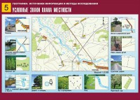Таблица демонстрационная "Условные знаки плана местности" (винил 70*100) - fgospostavki.ru - Артём