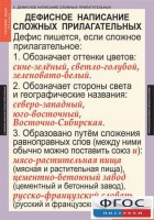 Комплект таблиц. Русский язык 6 класс - fgospostavki.ru - Артём