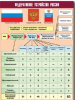 Таблица демонстрационная "Федеративное устройство России" (винил 70*100) - fgospostavki.ru - Артём