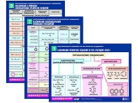 Комплект таблиц по химии раздаточные "Классификация и номенклатура органических соединений" (цветные, ламинированные, А4, 16 штук) - fgospostavki.ru - Артём