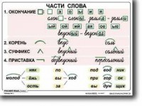 Комплект таблиц по русскому языку для начальной школы. Русский язык 2 класс - fgospostavki.ru - Артём