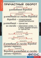 Комплект таблиц. Русский язык 7 класс - fgospostavki.ru - Артём