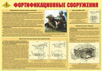 Плакат "Фортификационные сооружения" - fgospostavki.ru - Артём