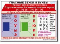 Комплект таблиц по русскому языку для начальной школы. Русский язык 1 класс - fgospostavki.ru - Артём