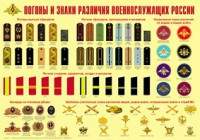 Плакат "Погоны и знаки различия военнослужащих России" - fgospostavki.ru - Артём