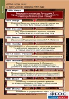 Комплект таблиц. История России 8 класс. - fgospostavki.ru - Артём