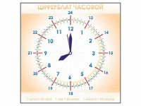 Панно демонстрационное маркерное "Циферблат часовой" - fgospostavki.ru - Артём