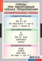 Комплект таблиц. Русский язык 8 класс - fgospostavki.ru - Артём
