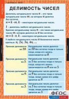 Комплект таблиц. Математика 6 класс. - fgospostavki.ru - Артём