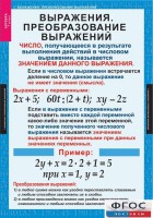 Комплект таблиц. Алгебра 7 класс - fgospostavki.ru - Артём