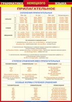Таблица "Грамматика немецкого языка. Имя прилагательное" (100х140 сантиметров, винил) - fgospostavki.ru - Артём